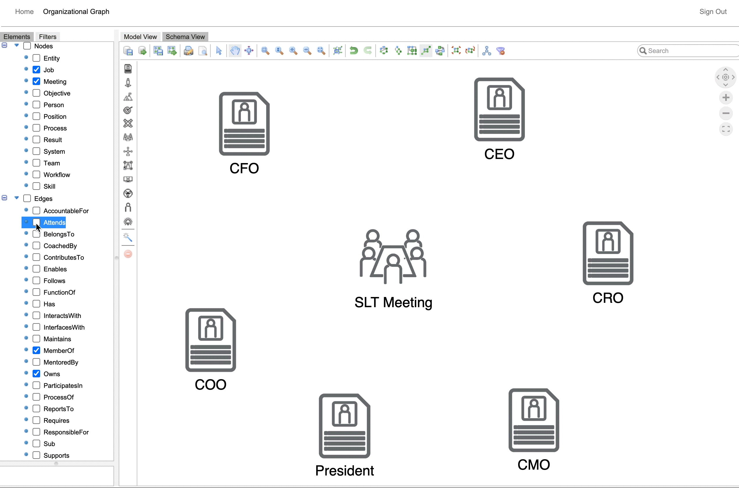 Visualizing meetings from an org chart 